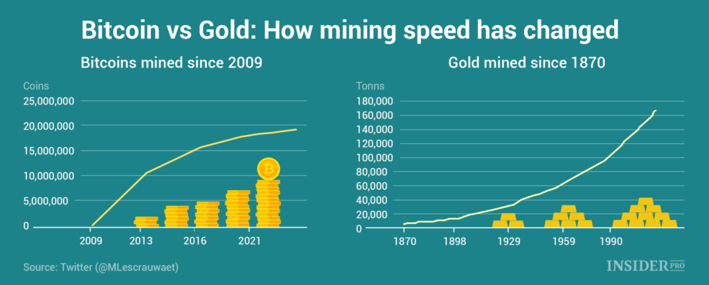 Gold vs. Bitcoin: Which Is the Ultimate Hedge? 4 Gold vs. Bitcoin: Which Is the Ultimate Hedge?